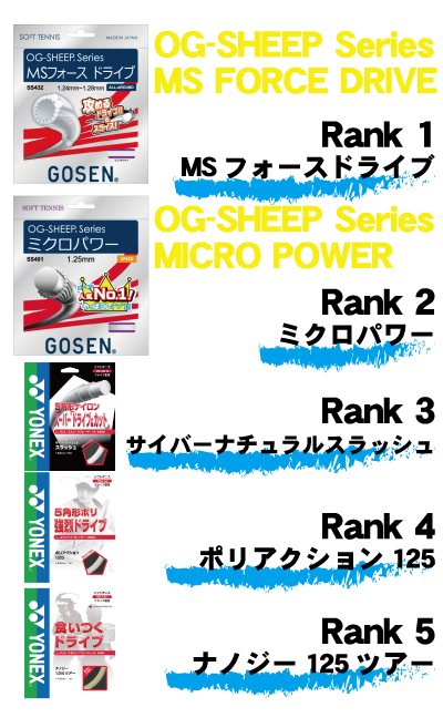 ソフトテニス ドライブ系ガット張り数ランキングトップ5 Tatsumisports 商品情報 イベント情報特化ブログ