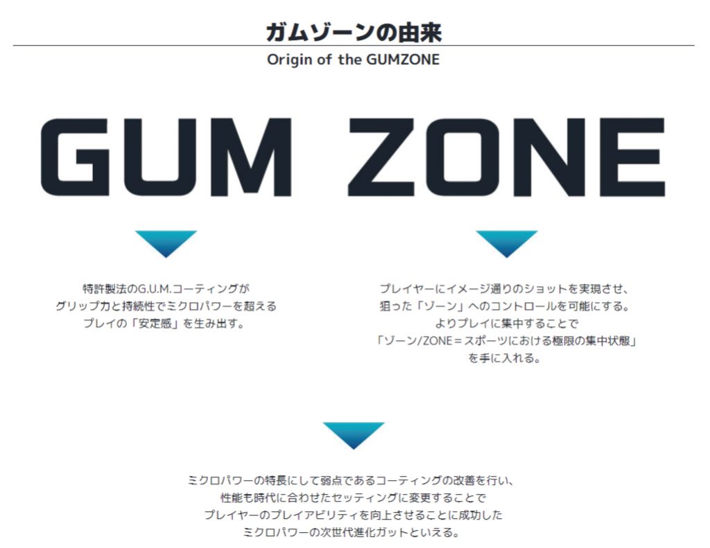 GUMZONEG.U.M.COATING seriesガムゾーン！？ - tatsumisports 商品情報/イベント情報特化ブログ